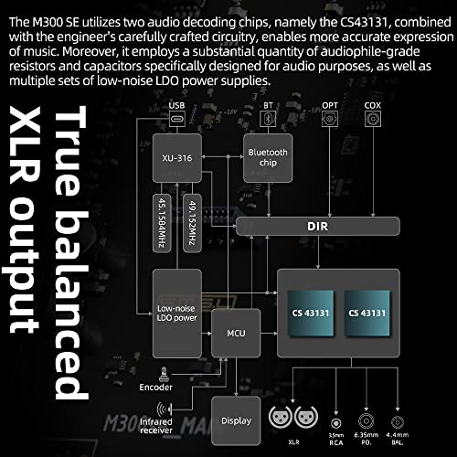S.M.S.L SMSL M300SE(Upgraded),Two CS43131 Chip MQA Audio Decoder,Ear Amplifier,Third Generation XMOS,PCM768kHz/32bit DSD256,DOP64,5 PCM Filters,True Balanced Output XLR,THD+N -117dB - Image 4