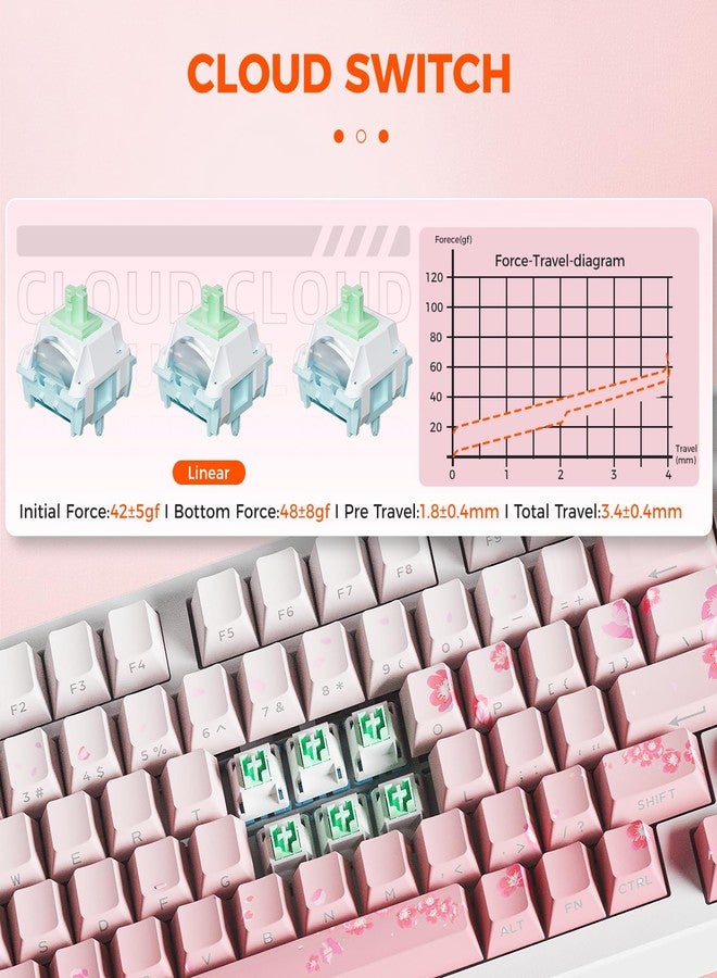 داريو لوحة مفاتيح DAREU EK75PRO اللاسلكية الميكانيكية بلون ساكورا الوردي، لوحة مفاتيح ألعاب قابلة للتبديل السريع بنسبة 75%، مزودة بمقبض، وإضاءة خلفية RGB، وهيكل مخصص، وأغطية مفاتيح PBT مطبوعة على الجانب، تعمل بتردد 2.4 جيجاهرتز/بلوتوث 5.1/USB-C، متوافقة مع ويندوز/ماك - Image 4