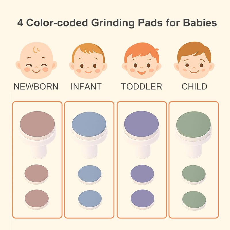 FANSIDI Electric Baby Nail File Replacement Pads- Electric Baby Nail Trimmer Clipper Sandpaper Grinding Pads Include 4 Age-Specific Grinding Heads & 8 Soft Sandpapers Pads - Image 2