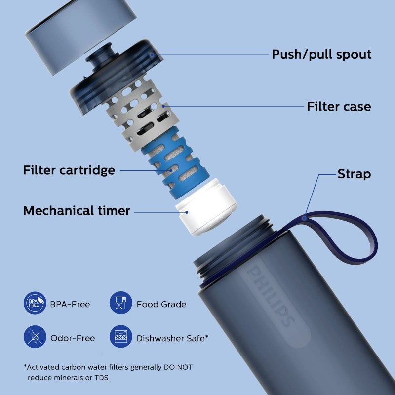 Philips زجاجة مياه PHILIPS GoZero Active خالية من BPA مع فلتر مياه للياقة البدنية زجاجة مياه رياضية قابلة للضغط خفيفة الوزن 32 أونصة مع فلتر للياقة البدنية زرقاء - Image 2