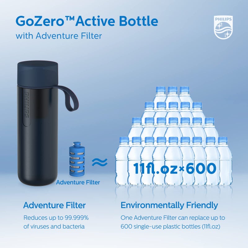 Philips زجاجة مياه PHILIPS GoZero Active خالية من BPA مع فلتر مياه للياقة البدنية زجاجة مياه رياضية قابلة للضغط خفيفة الوزن 32 أونصة مع فلتر للياقة البدنية زرقاء - Image 5