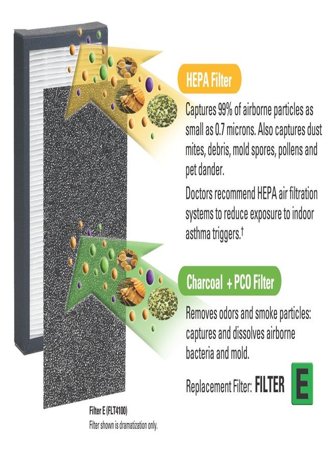 GermGuardian Genuine Carbon Filter Replacements for Use with FLT400 Filter E for AC400 Series Air Purifiers, 4-Pack FLT11CB4 - Image 3