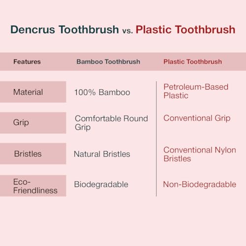 Dencrus Orby Plus Bamboo Toothbrush for Adults (Pack of 4) | 100% Natural & Eco Friendly Manual Toothbrush | Ultra Soft Bristles for Gentle Sensitive Gum Care | Red - Image 5