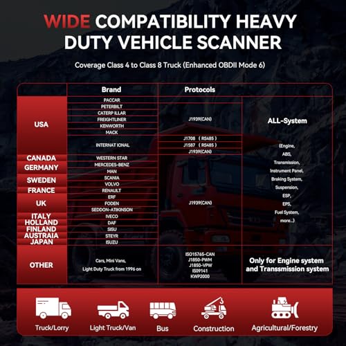 iCarsoft Heavy Duty Truck Scanner, iCarsoft HD V3.0 Multi-System OBD2 Diagnostic Scan Tool for Truck, Car, Mini Van, Light Duty Vehicle, Code Reader,Battery Test, Graphic Data Display-Red - Image 5