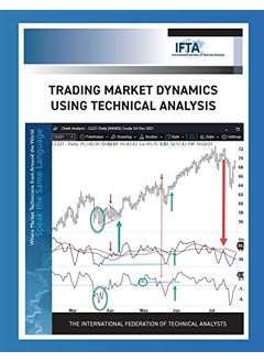Trading Market Dynamics Using Technical Analysis