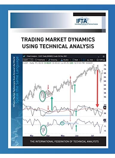 null - Trading Market Dynamics Using Technical Analysis - Image 1