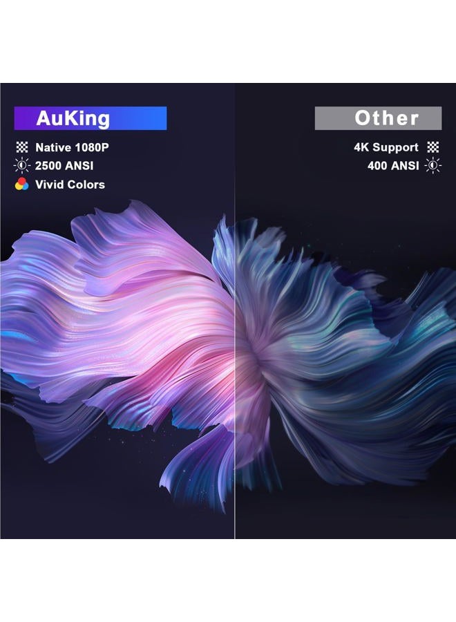 AuKing [Netflix Officially&AI Auto Focus]AuKing Smart Projector with Wifi,Bluetooth,Auto Focus&Keystone Projector 4Ksupport,3DDoIby Audio, 1500ANSI Outdoor Projector with Omnidirectional Rotating Stand Grey - Image 3