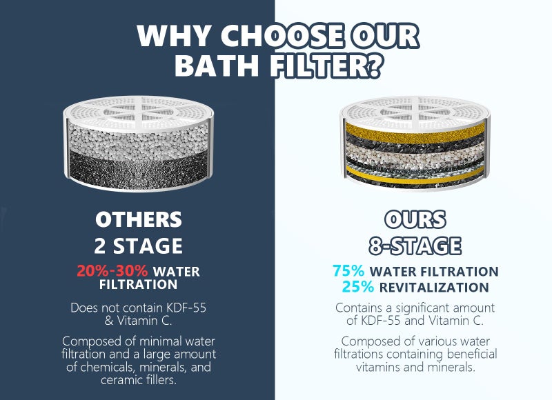 SHLLKTTRY Bathtub Water Filter for Tub with Overflow,2,500 Gallons of Filtration,8 Stages Bath Filter,Remove contaminants,Chlorineand Fluoride,HardWater Softener,BPA Free(Upgrade Version),Chrome - Image 5