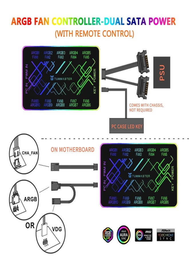 TUMMASTER ARGB Fan HUB, 9/10 Port 4 Pin PC Fan Controller, 5V-3Pin LED Hub, Magnetic Suction, SATA Power Input,RF Remote & Chassis Key Control,Controller Support ARGB PWM Fans Splitter (J-10 Pro) - Image 4