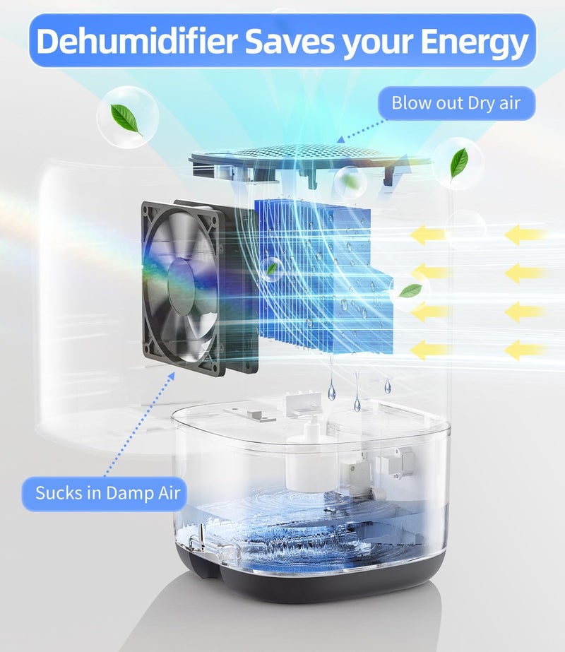 TABYIK Dehumidifier, 35 OZ Small Dehumidifiers for Bedroom for Home, Quiet with Auto Shut Off, Dehumidifiers for Bedroom (280 sq. ft), Bathroom, RV, Closet, Grey - Image 2