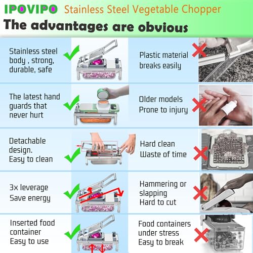IPOVIPO Stainless steel Vegetable Chopper, Veggie Chopper With 8 Blades, Onion Dicer with Container, Food Cutter & Grater Mandoline Slicer - Image 5