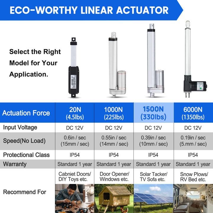 ECO-WORTHY Heavy Duty 330lbs/1500N Solar Tracker Linear Actuator Multi-Functions with Mounting Brackets (12V, 8") IP54 Waterproof Linear Motion Actuator - Image 4