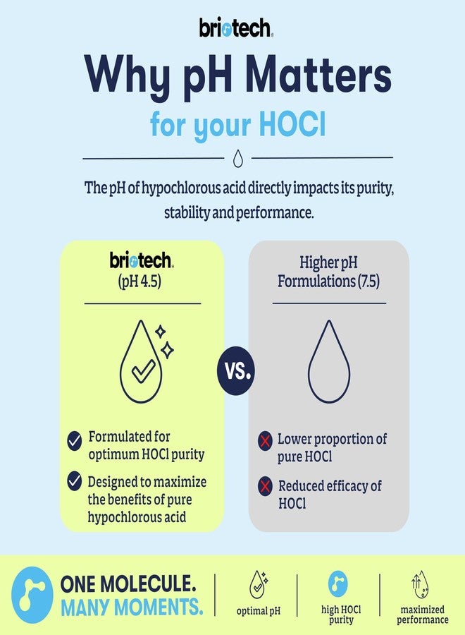BRIOTECH Pure Hypochlorous Acid Cleanser, Multi-Use HOCL, 8.5 oz - Image 5