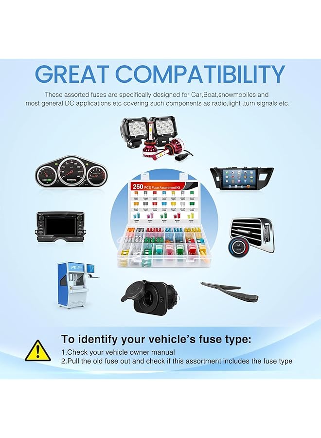 wisfunlly 250Pcs Automotive Fuse Assortment Kit - Blade-Type 5A-60A Standard Mini Car Fuses For Rv, Truck, Motorcycle, Boat - Image 4