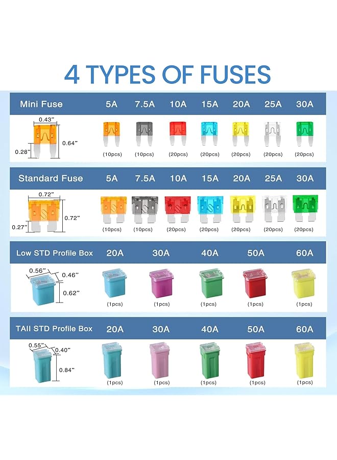 wisfunlly 250Pcs Automotive Fuse Assortment Kit - Blade-Type 5A-60A Standard Mini Car Fuses For Rv, Truck, Motorcycle, Boat - Image 2