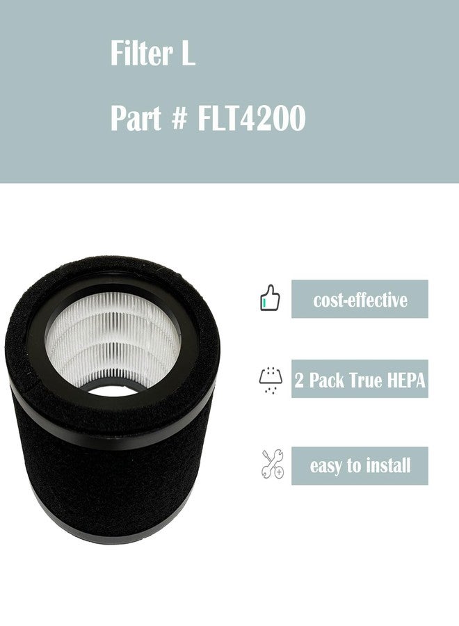 DAODEFUL FLT4200 filter for GermGuardian AC4200 Air Purifier Filter L HEPA Filter with H13 True HEPA, 2 Pack replacement ac4200w - Image 5