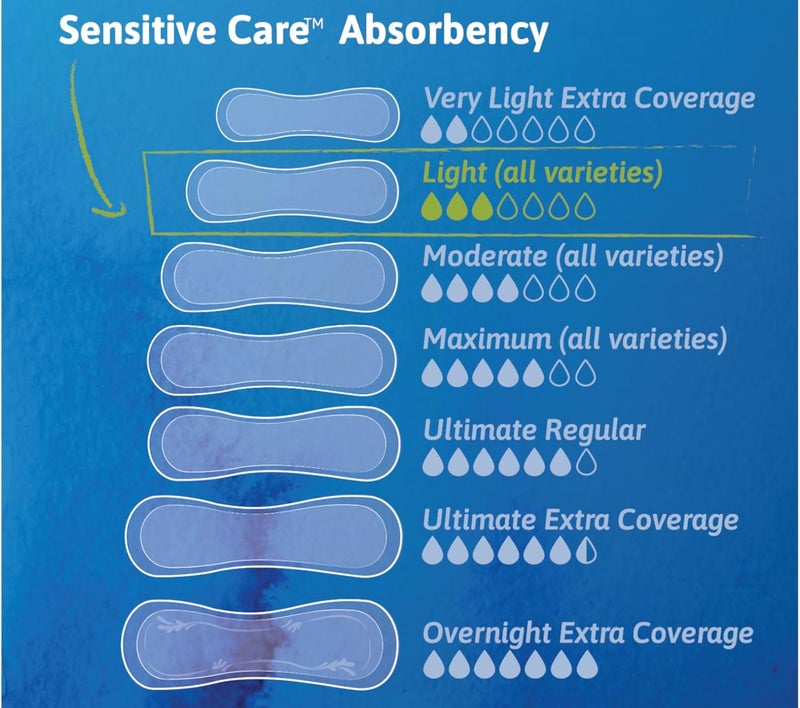 TENA Intimates Extra Coverage Ultra Thin Light Bladder Leakage Pads for Women, 24 Count - Image 4