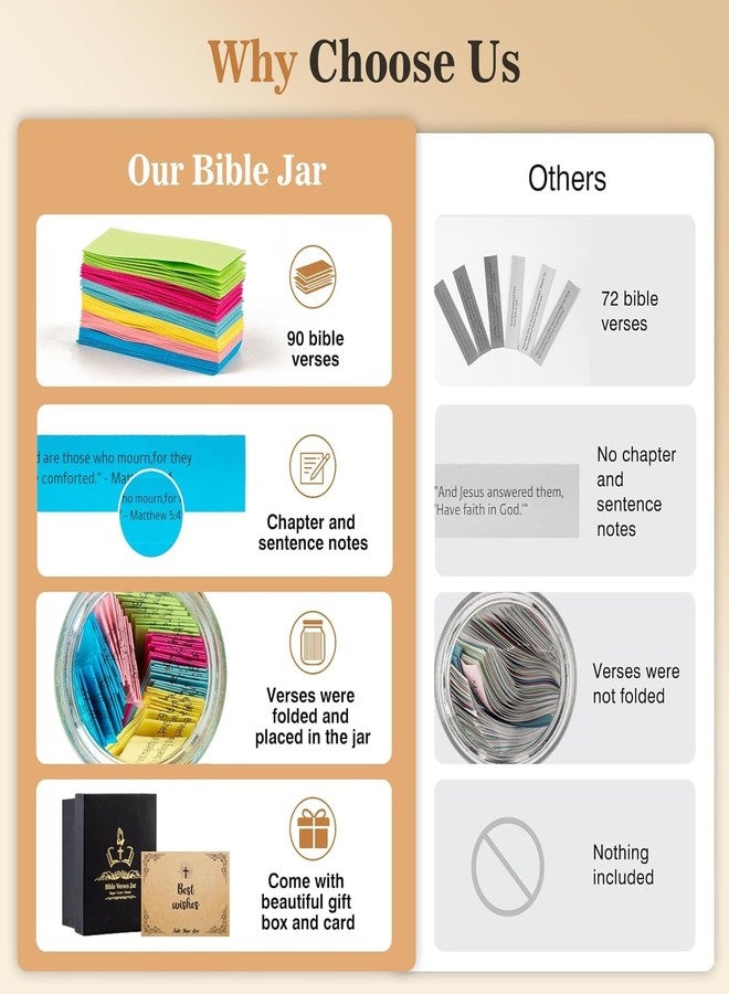 Sensrola Bible Verse Jar(KJV) - Christian Gifts For Women, Men, Mom, Dad, Friend, Birthday Gifts For Women, Christmas & Mother's Day Gift - Prayer & Hope Jar - Image 3