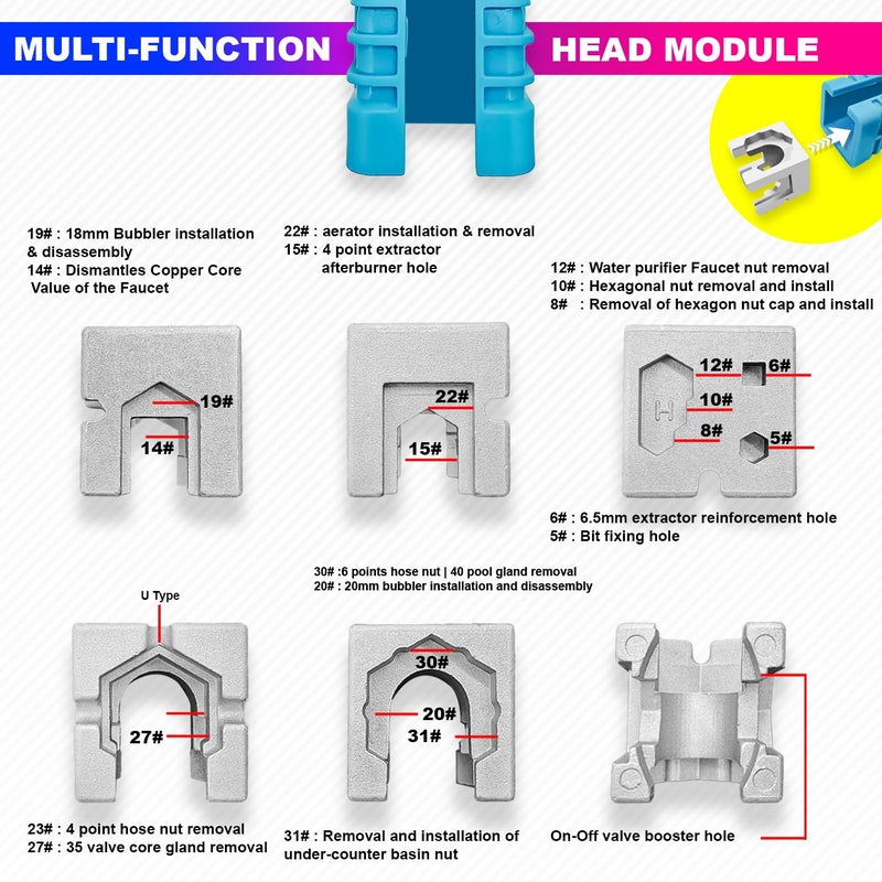 amiciTools 24 In 1 Wrench, Multi-Functional Plumbing Faucet And Under Sink Confined Area Installation Tool For Toilet/Sink/Kitchen Sinks - Open End - Image 5