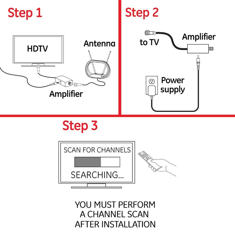 GENERAL ELECTRIC GE Indoor HD Digital TV Antenna Amplifier, Low Noise Antenna Signal Booster, Clears Up Pixelated Low-Strength Channels, Supports HD Smart TV VHF UHF, AC Adapter, Black, 42178 - Image 5