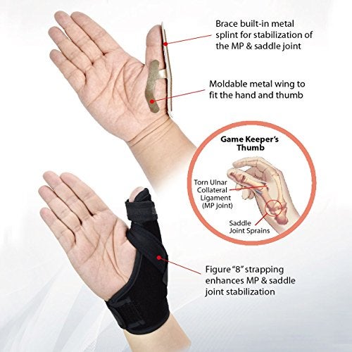 U.S. Solid Thumb Spica Splint- Thumb Brace for Arthritis or Soft Tissue Injuries, Lightweight and Breathable, Stabilizing and not Restrictive, Fits Both Hands, a Product (Small/Medium) - Image 2