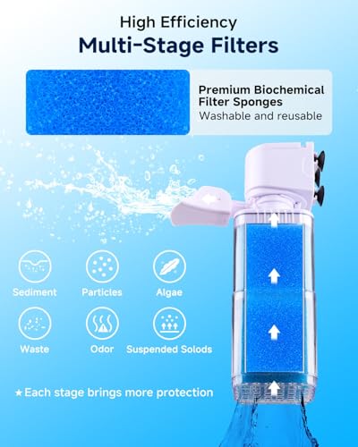 fishkeeper 4-IN-1 Aquarium Power Filter - Mutil Stage Filtration, Adjustable Oxygenation/Wavemaker, Whisper-Quiet Submersible Fish Tank Filter & Water Circulation System for 20-100 Gal Fresh/Salt Tank - Image 3
