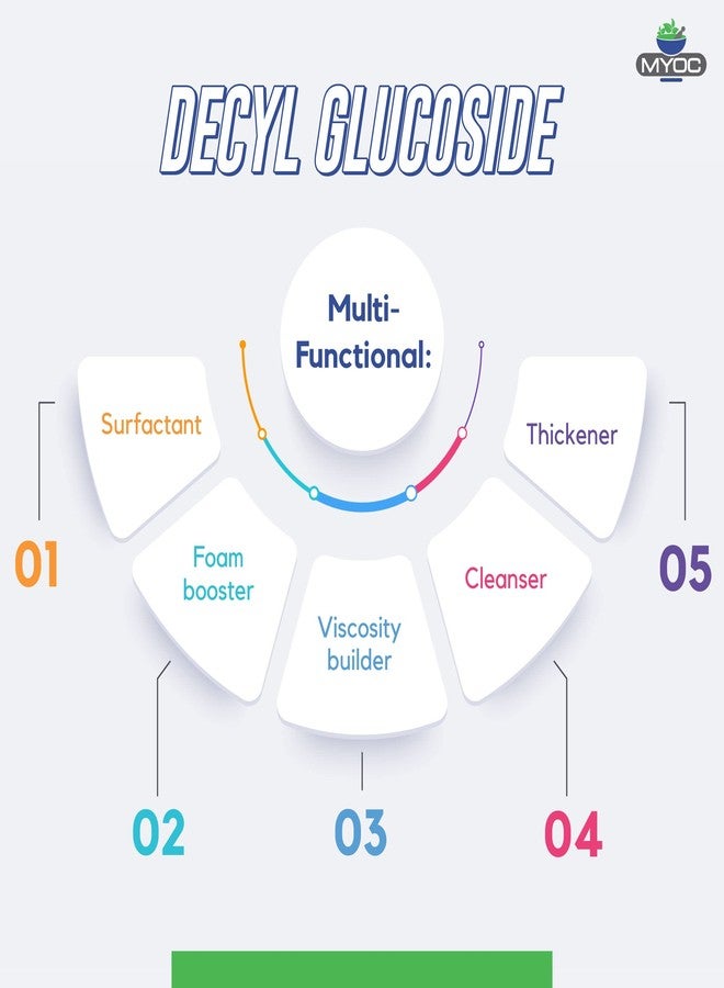 ميوك مايوك ديسيل جلوكوسيد - 8.11 أونصة سائلة، ديسيل جلوكوسيد من الدرجة التجميلية، ديسيل جلوكوسيد عامل سطحي، ديسيل جلوكوسيد للبشرة، ديسيل جلوكوسيد للشعر، ديسيل جلوكوسيد لصنع مستحضرات التجميل، ديسيل جلوكوسيد بالجملة - Image 4