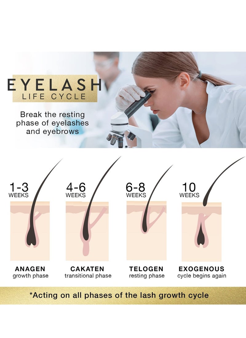 Silksence Lash Enhancing Serum for Eyelash Growth: Lash Serum for Women to Boost Thicker, Fuller, and Longer Lashes 5 ml (Metallic)  - Image 4