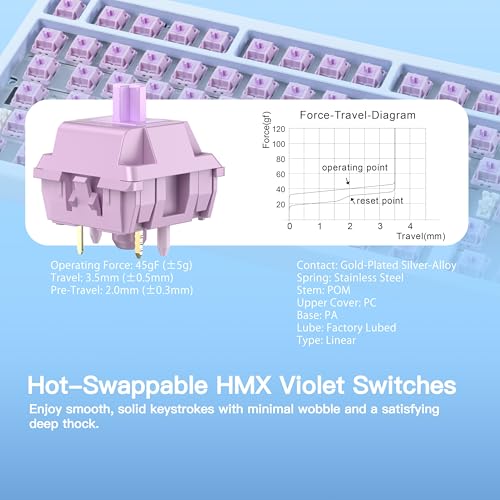 KEEBMONKEY WOBKEY Rainy 75 CNC Aluminum HMX/JWK/Cocoa Switches Triple-Mode Connectivity Mechanical Keyboard with Superior Acoustics, RGB/PP/Gradient Glass/3500mAh/Violet Switch (Standard - Blue) - Image 4