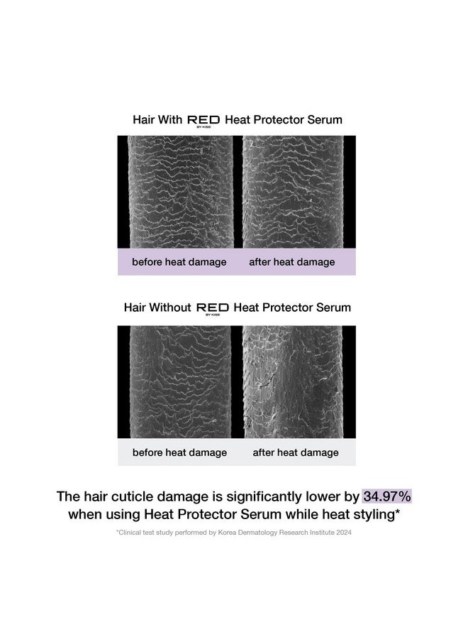 Red by Kiss Red by Kiss Heat Protector Hair Styling Serum, Thermal Protection Ultra Shine Oil Serum, Protects Hair form Heat Damage, Anti Frizz Strengthening Hydrating (6 Fl Oz)  - Image 4