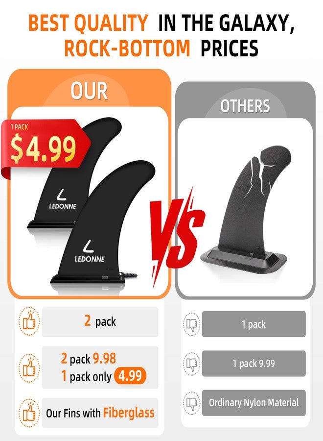 LEDONNE Fin 9" SUP Center Fins 2 Pcs (USD 4.99/1 Pcs) with 1 Extra Pin No-Tool Installation with 1 Retainer- Ensures The Fin Base Remains Intact-9” Fin for Paddle Board Fin, Black - Image 3