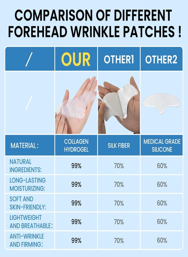 Tripsky Forehead Wrinkle Patches For Anti-Wrinkle, Overnight Facial Wrinkle Patches Jelly Pads With Collagen, Forehead Wrinkles Treatment Softening Fine Lines (White 20PCS - Image 5