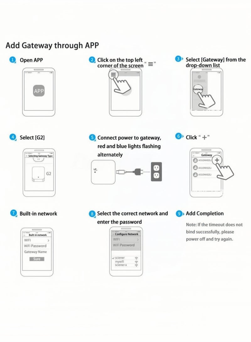 Smart Wi-Fi Gateway, G2 Hub For Keyless Entry Remote Control & Manage Bluetooth Deadbolt Door Lock with TTLock App, Wi-Fi Bridge Work with Alexa Google Home For Voice Control, White