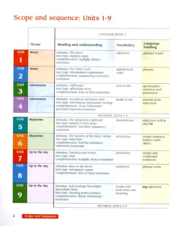 Macmillan English - Course for Schools with Advanced Study of English - Language Book 5 - Image 2