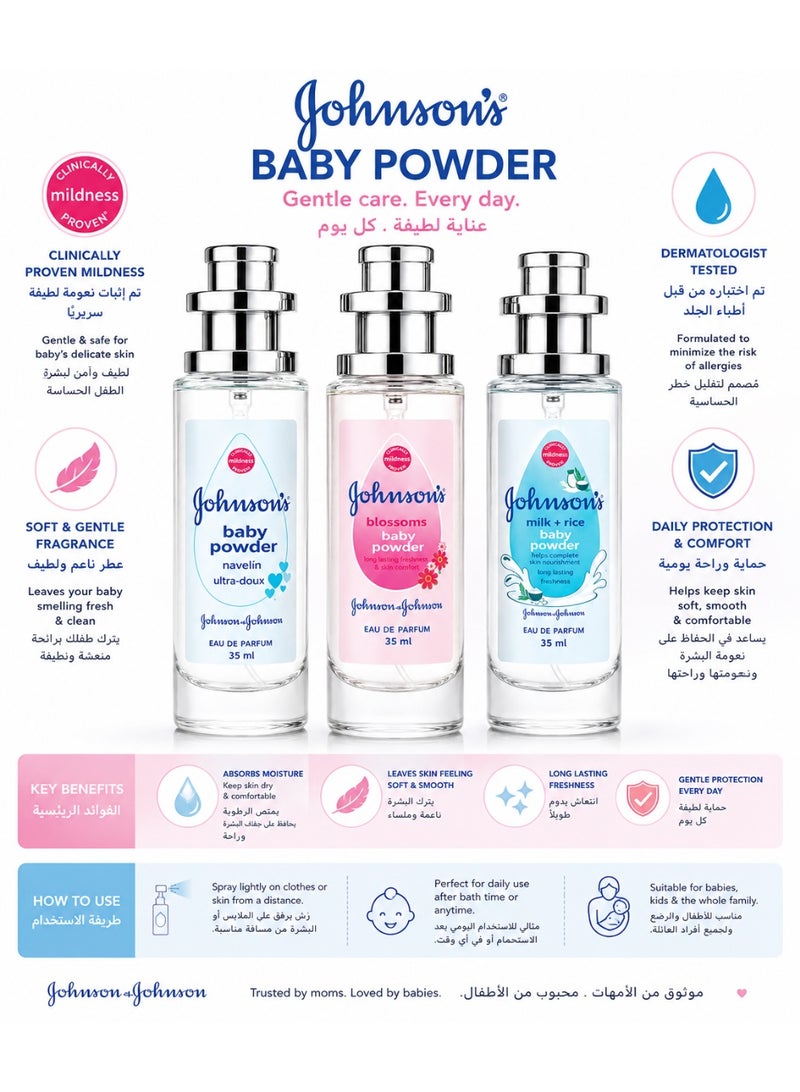 Johnson's Baby Eau De Parfum Collection, Baby Powder, Blossoms & Milk + Rice Fragrances, 3 x 35ml Set - Image 2