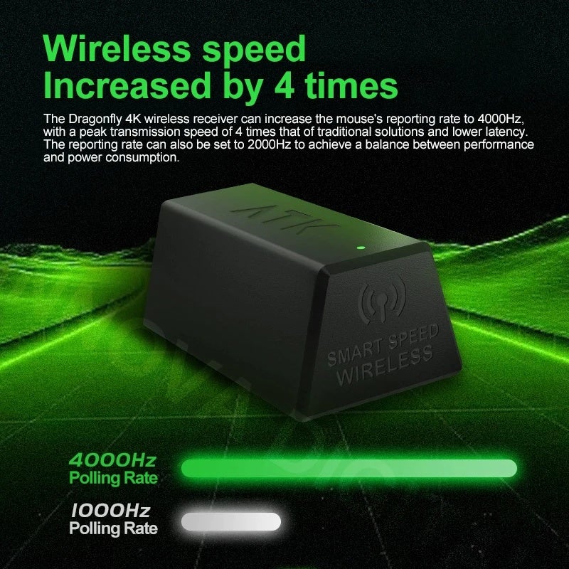 اي تي كي ملحقات ألعاب ATK 4K Wireless Receiver Dongle for VXE R1 Pro/R1 Pro Max Gaming Mouse, 4000Hz Polling Rate, Ultra-Low Latency - Image 3