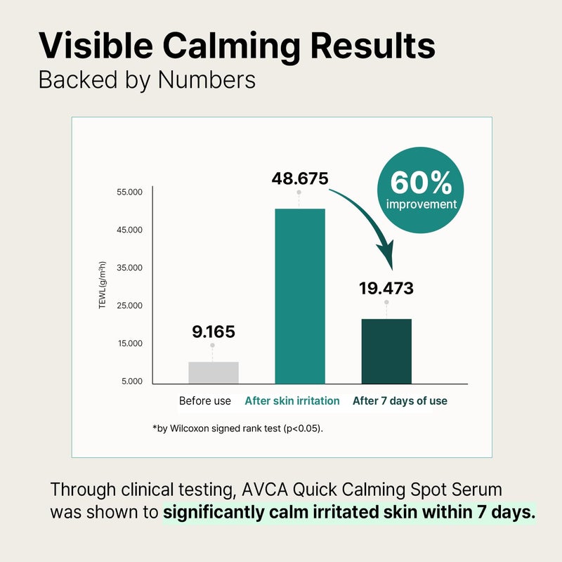 AVCA Quick Calming Cica Tea Tree Serum 100ml(3.38 fl. oz) â€“ Niacinamide & Panthenol, Soothing for Redness and Blemish-Prone Sensitive Skin, Oil-Balancing K-Beauty - Image 5