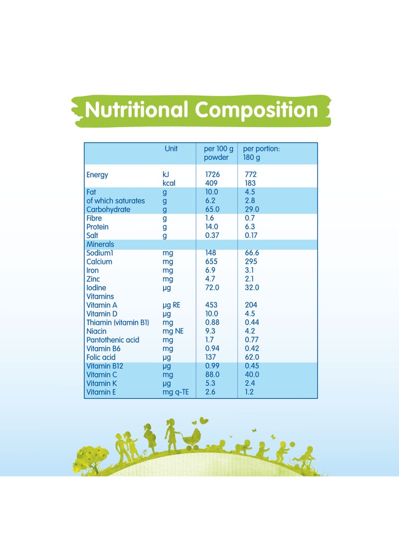 Humana Baby Milk Cereals Wheat With Vitamins And Iron 400g - Image 3
