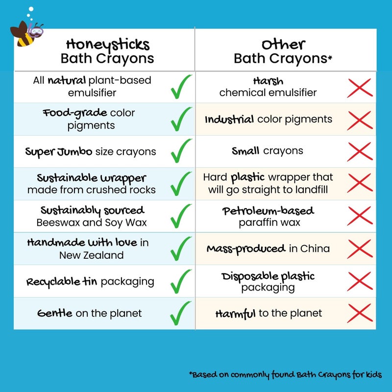 Honeysticks ألوان الاستحمام العملاقة من هونيستيك غير سامة (7 عبوة) للأطفال من 1-3 سنوات والأطفال من 4-8 سنوات، ألوان شمع النحل الطبيعية، ألوان غذائية، خالية من العطور، غير مهيجة، ألعاب استحمام لحمام السباحة، دش، هدية - Image 2