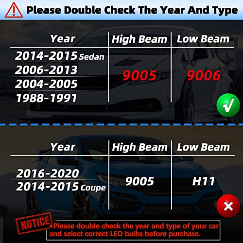 QIPEIZSP compatible with Honda Civic (2004-2013,2014-2015 Sedan) Bulbs combo, 9005 High Beam and 9006 Low Beam Bulbs combo, 24000LM 6500K Lights, IP68 Waterproof, Pack of 4 - Image 2