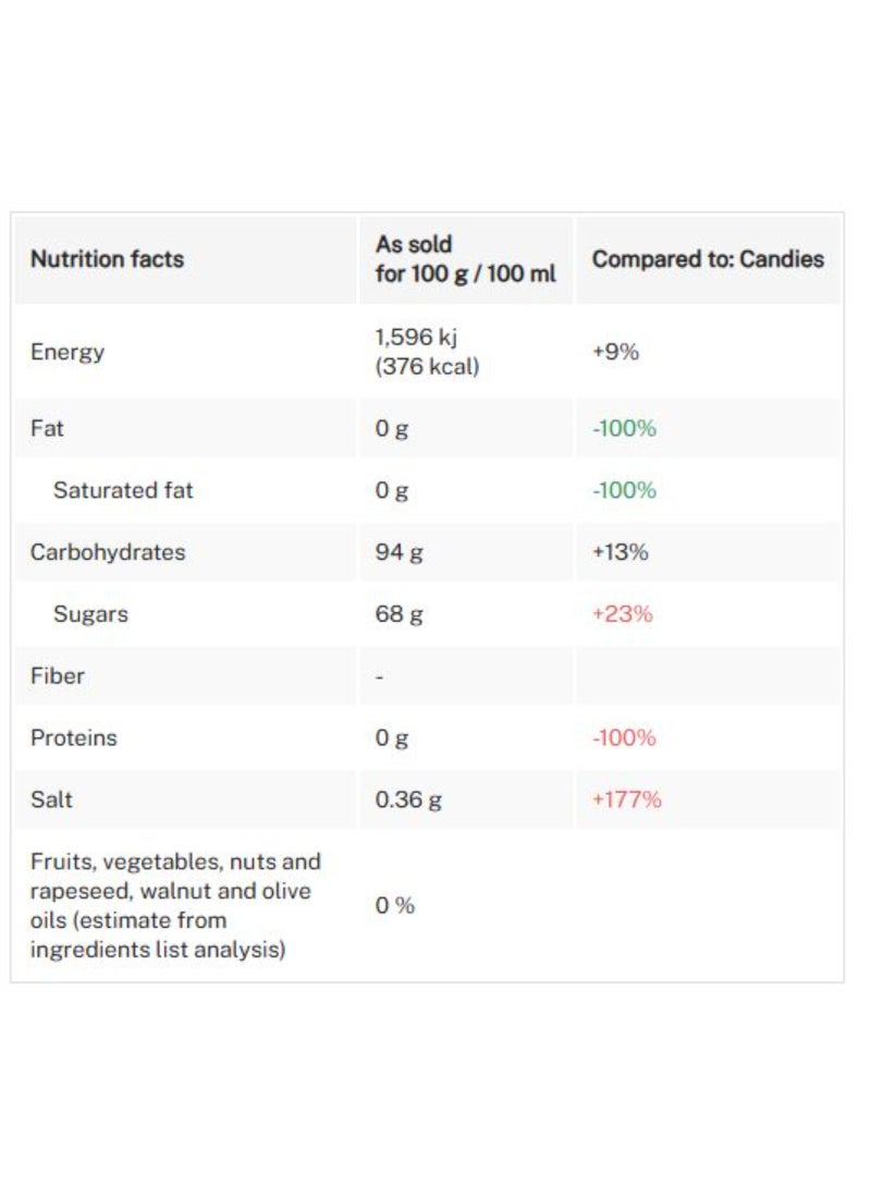 Bazooka Juicy Drop Pop Strawberry & Blackcurrant Candy 26g - Image 3