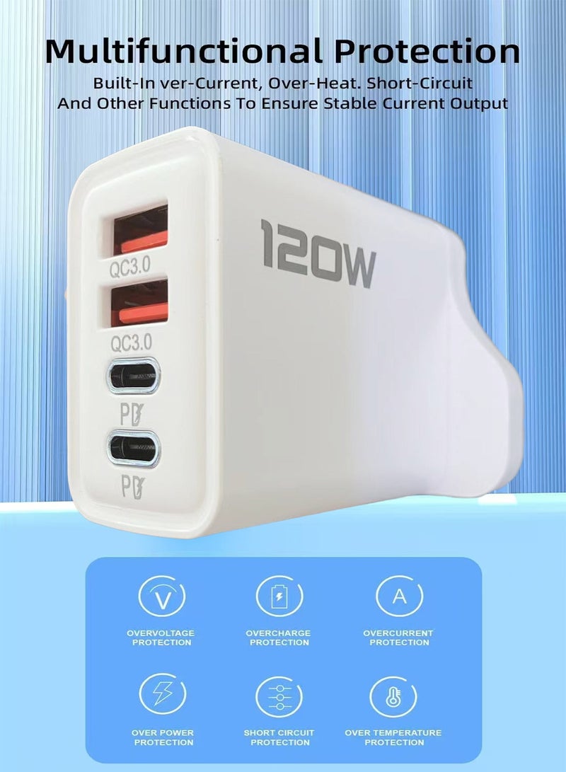 MUXGE 120W Charger with 2 USB + 2 Type-C Ports, Travel & Home Charging Adapter - Image 3