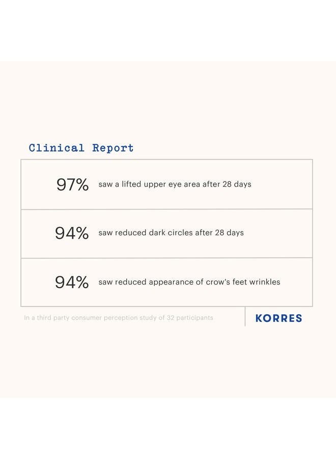 KORRES Black Pine 3D Eye-Lift Super Serum, Under Eye Serum for Dark Circles 15 Ml - Image 5