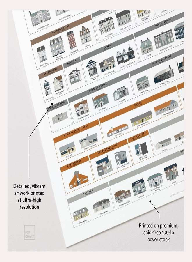 Pop Chart Lab Pop Chart | Architecture of American Houses | 16" x 20" Art Poster | Complete History of American Homes | Thoughtful Housewarming Gift and Wall Decor | 100% Made in the USA - Image 3