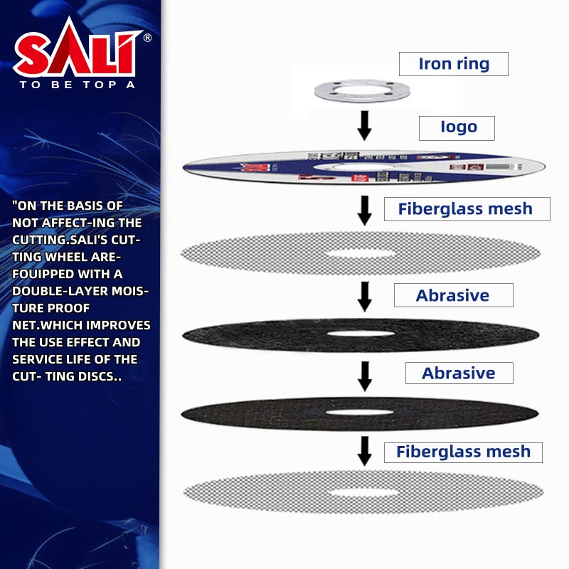 SALI 50 Pack Cut Off Wheel 4 1/2 Inch Cutting Wheels 4-1/2" x 3/64" x 7/8" for Metal & Stainless Steel, Angle Grinder Cutting Wheel,Cutting Discs with Aggressive Cutting - Image 3