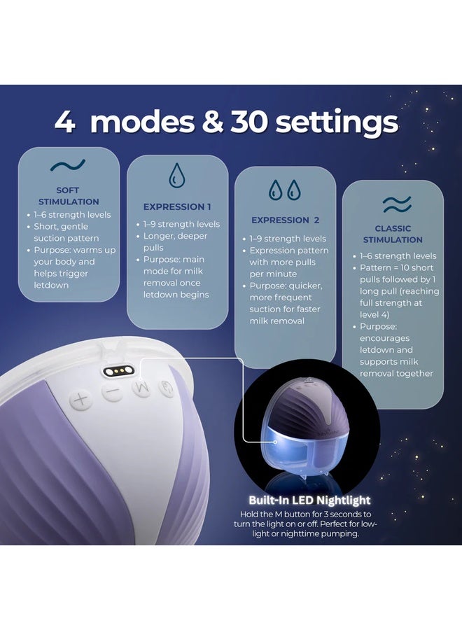 BabyBuddha Wearable Breast Pump - Image 2