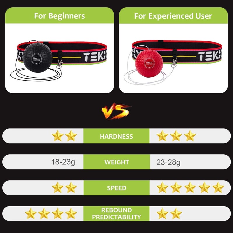 TEKXYZ Boxing Reflex Ball, 2 Difficulty Levels Boxing Ball with Headband, Perfect for Reaction, Agility, Punching Speed, Fight Skill and Hand Eye Coordination Training - Image 5