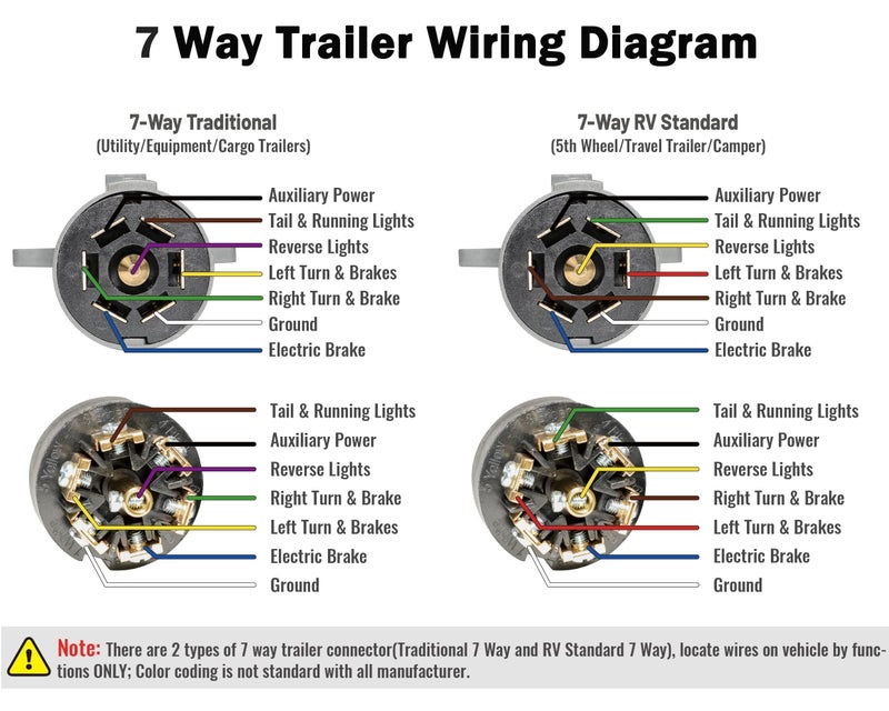 Oyviny RV 7 Pin Trailer Plug with IP68 Waterproof Seal, Detachable 7 Way Round RV-Style Trailer Side Connector 7 Point Trailer Wiring Plug - Image 5