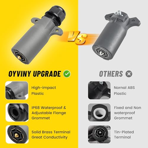 Oyviny RV 7 Pin Trailer Plug with IP68 Waterproof Seal, Detachable 7 Way Round RV-Style Trailer Side Connector 7 Point Trailer Wiring Plug - Image 4