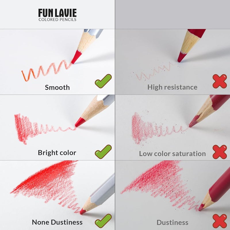 FunLavie 48 Colored Pencils for Adult Coloring Books,Soft Core Coloring Set,Premium Professional Drawing Pencils for sketching & Painting, Art Supplies for Artists,Oil-Based with Sharpener - Image 4